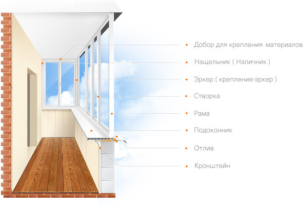 На что обратить внимание при остеклении балкона: советы специалистов Чехов
