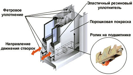 Конструкция профилей системы холодного остекления Чехов